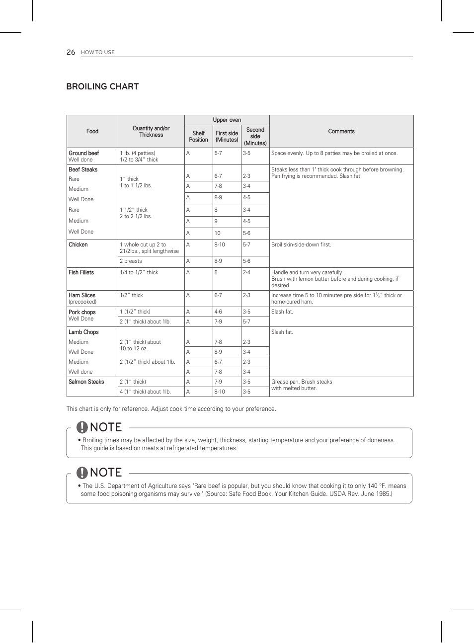 Broiling chart | LG LDG3011ST User Manual | Page 26 / 43