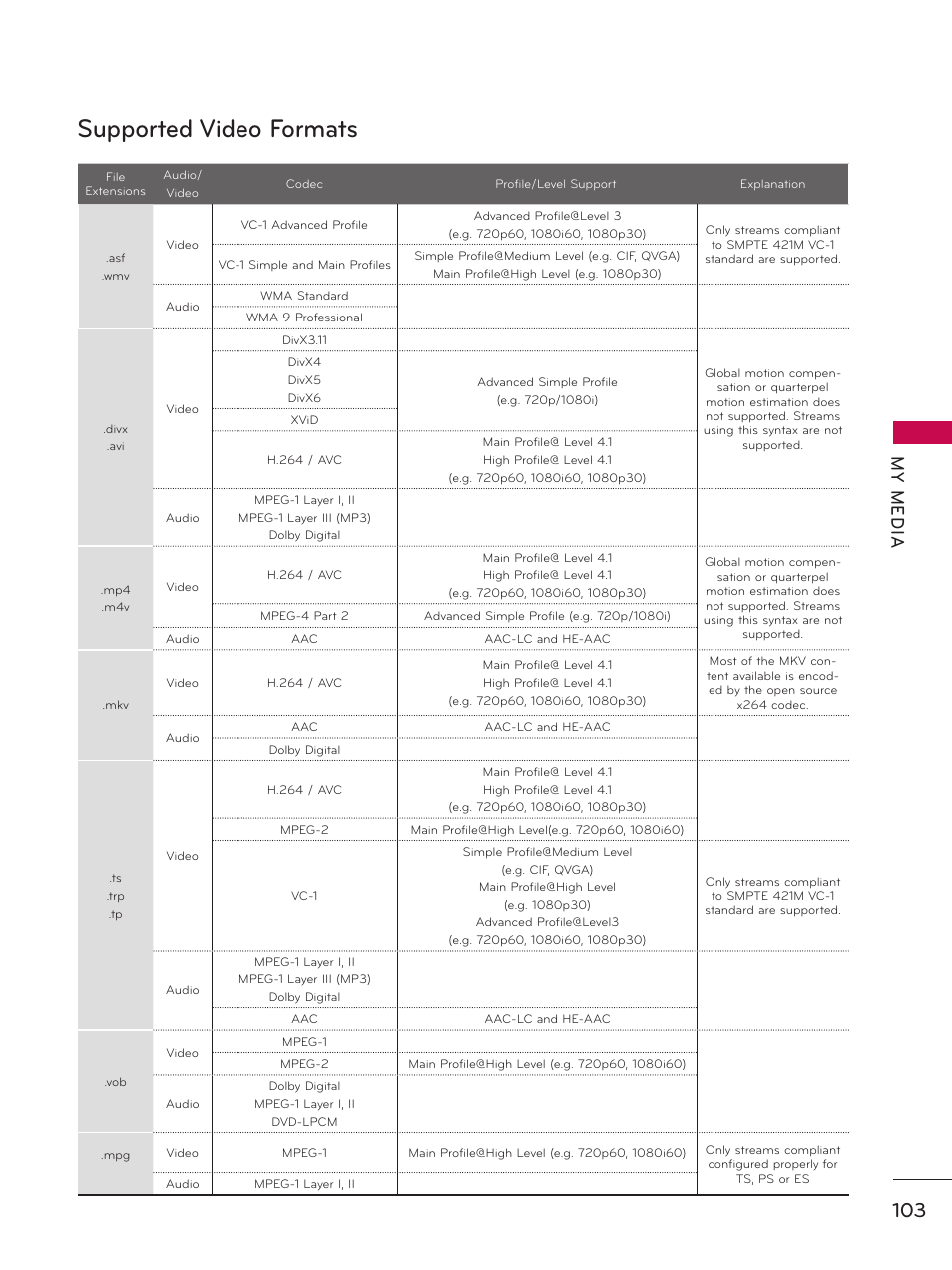 Supported video formats, My m ed ia | LG 60PK750 User Manual | Page 103 / 221