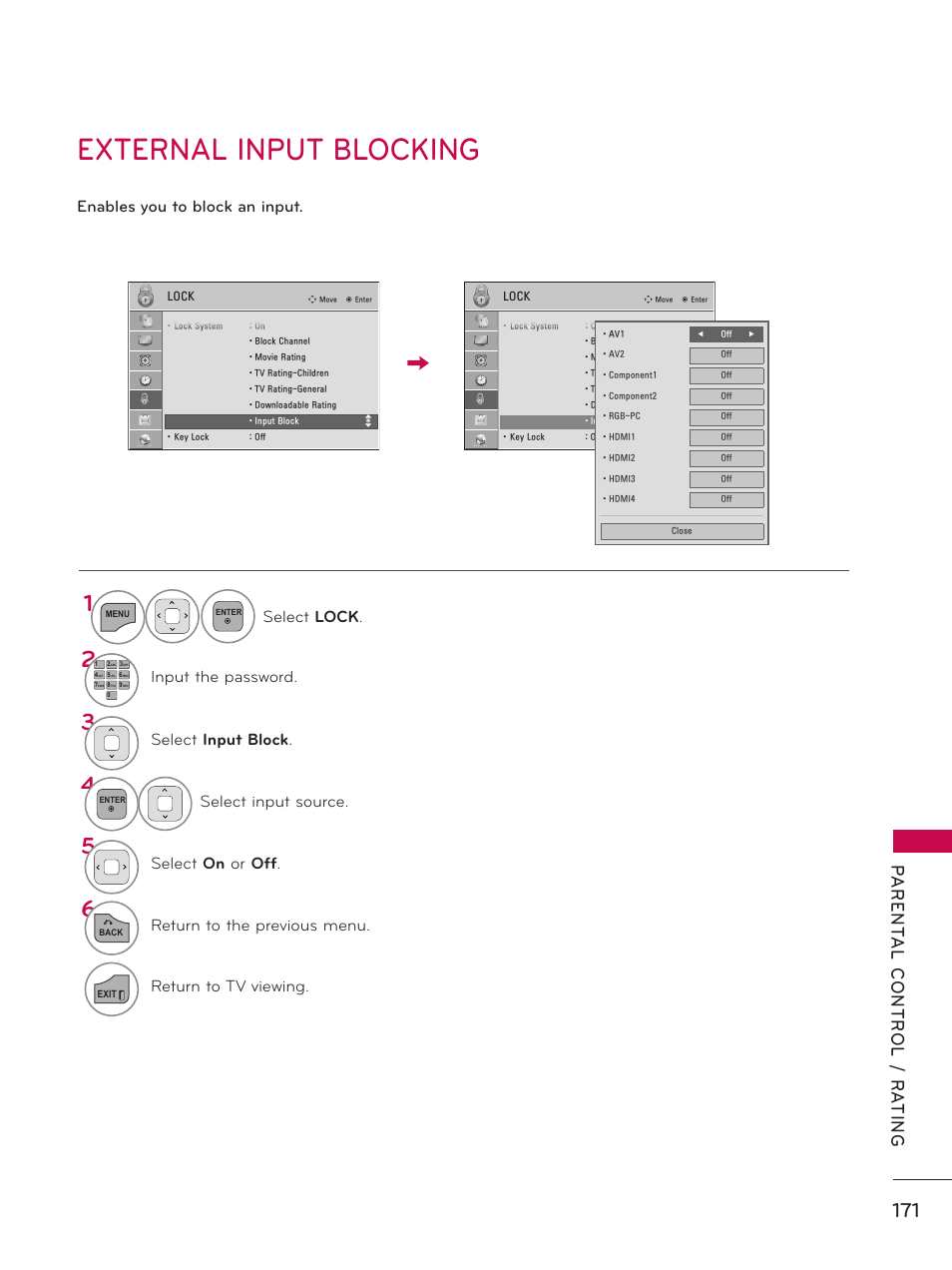 External input blocking, Enables you to block an input, Select lock | Input the password, Select input block, Select input source, Select on or off, Return to the previous menu, Return to tv viewing | LG 60PK750 User Manual | Page 171 / 221