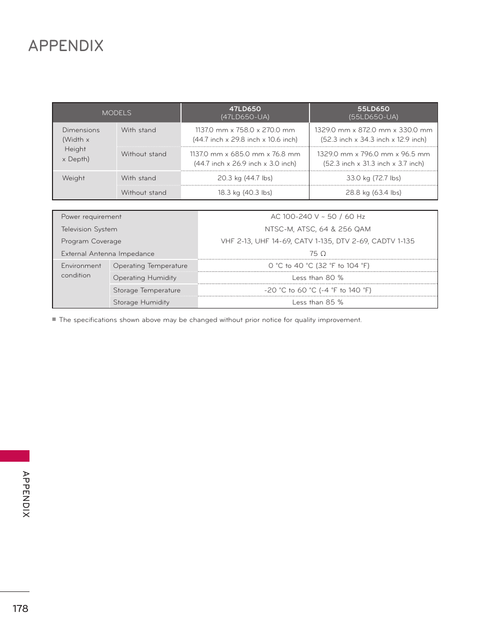 Appendix, Ap p en d ix | LG 60PK750 User Manual | Page 178 / 221