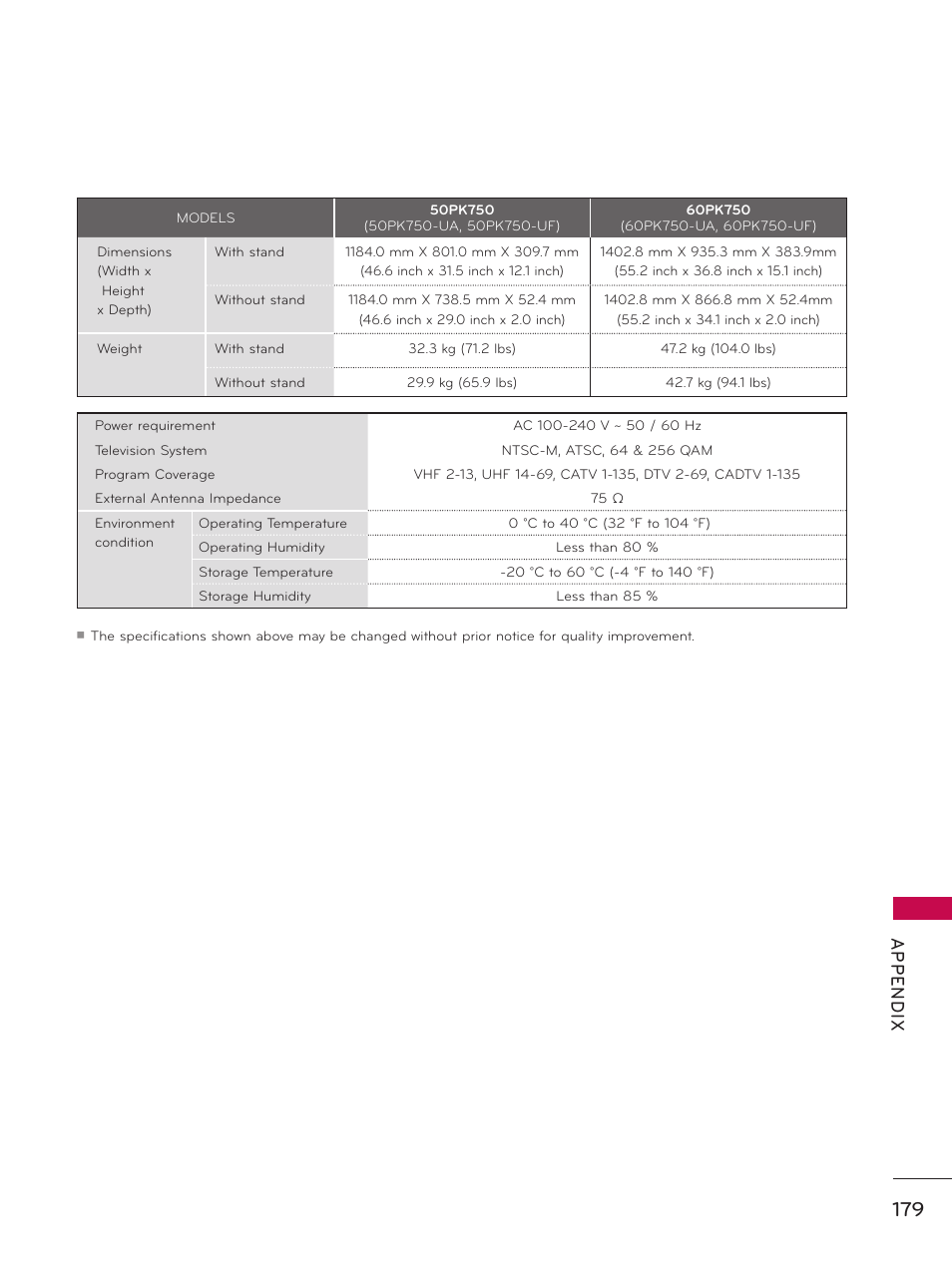 Ap p en d ix | LG 60PK750 User Manual | Page 179 / 221