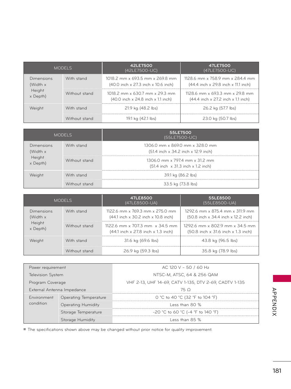 Ap p en d ix | LG 60PK750 User Manual | Page 181 / 221