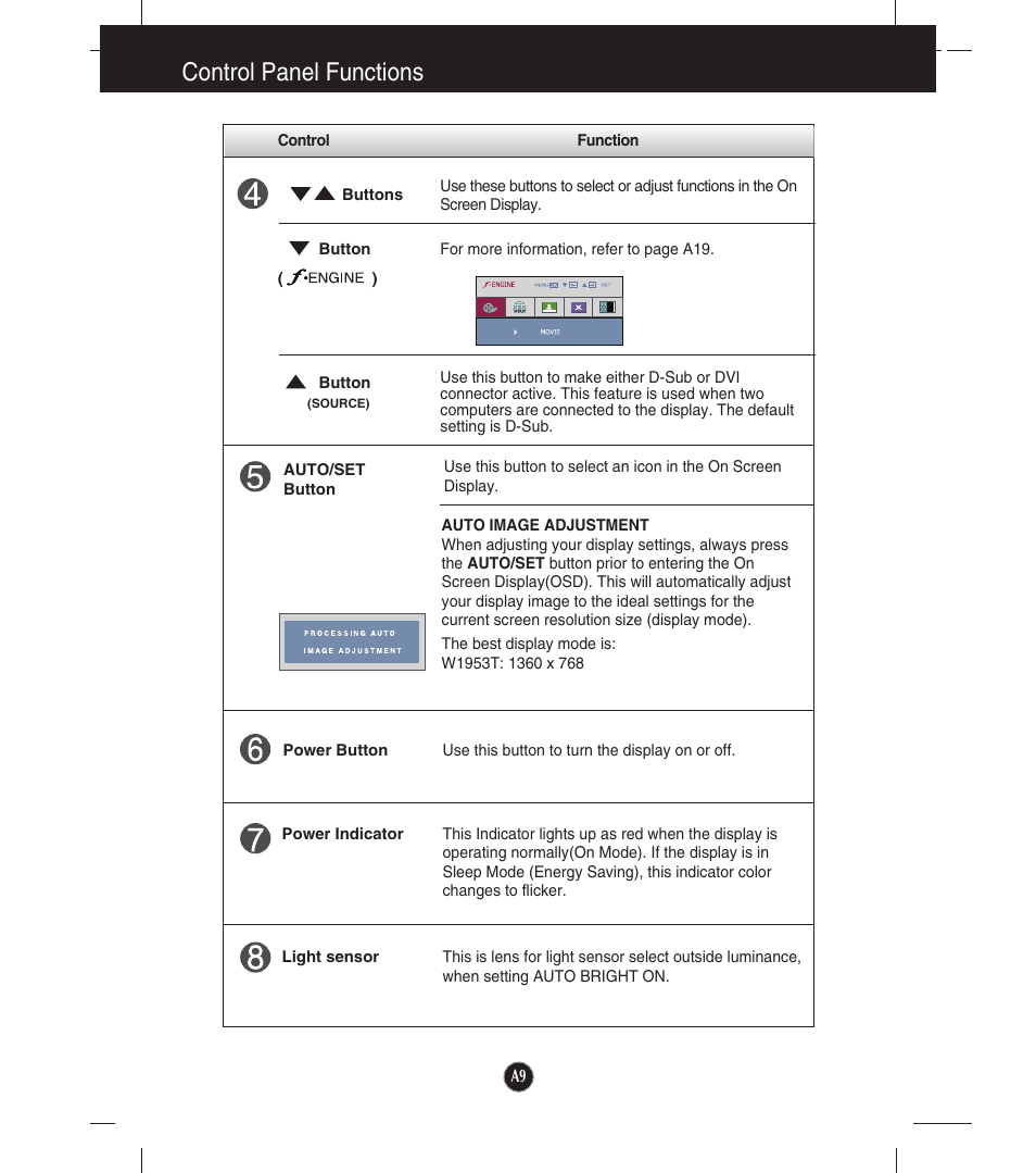 Control panel functions | LG W1953T-PF User Manual | Page 10 / 26