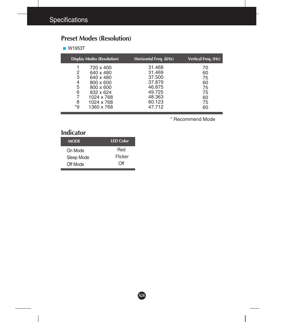 Preset modes (resolution), Indicator, Specifications | LG W1953T-PF User Manual | Page 25 / 26