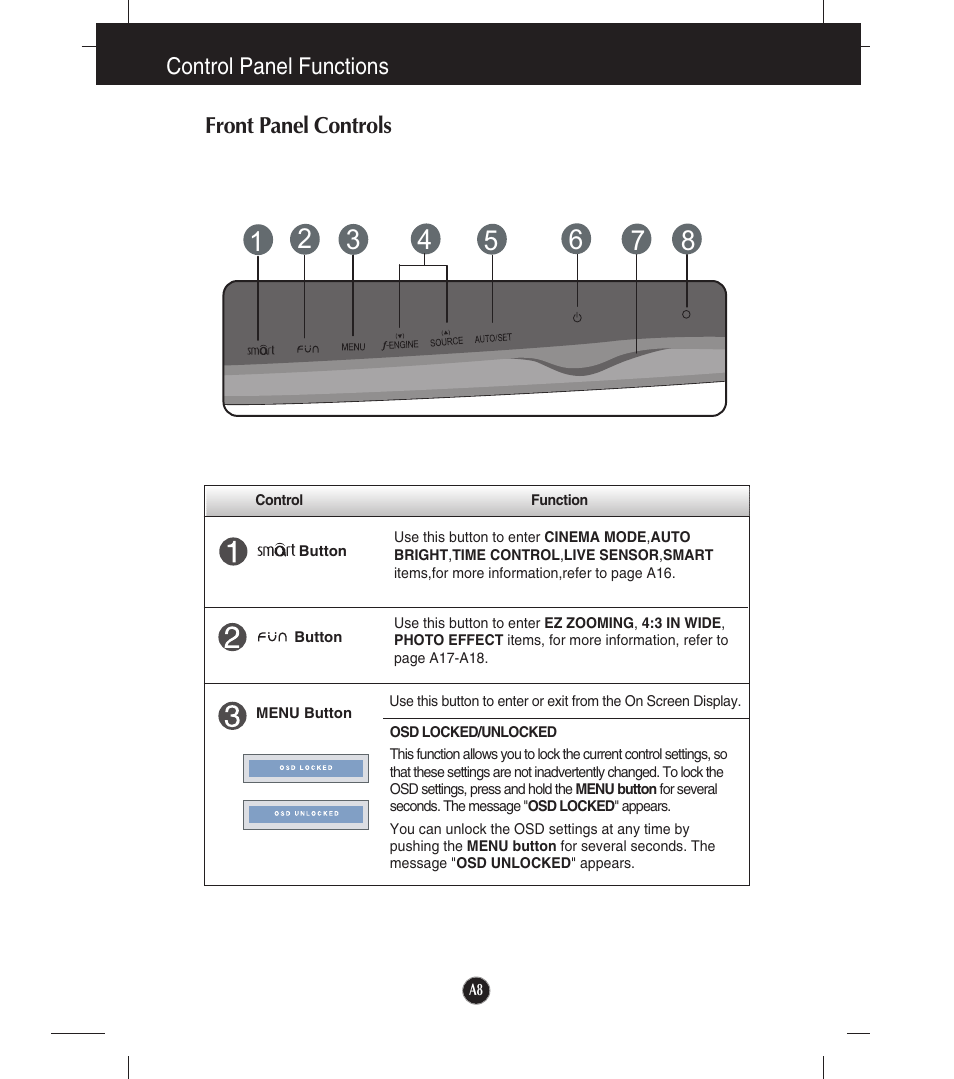 Control panel functions, Front panel controls | LG W1953T-PF User Manual | Page 9 / 26