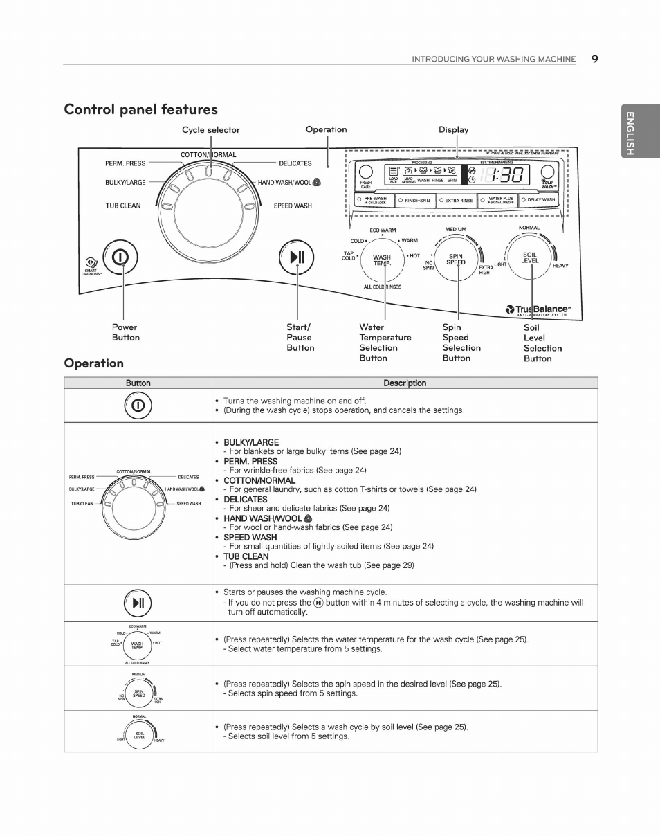 Operation, Control panel features | LG WM2250CW User Manual | Page 10 / 81