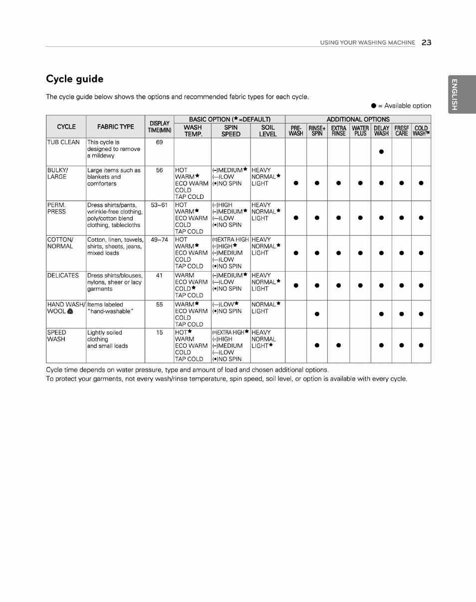 Cycle guide | LG WM2250CW User Manual | Page 24 / 81