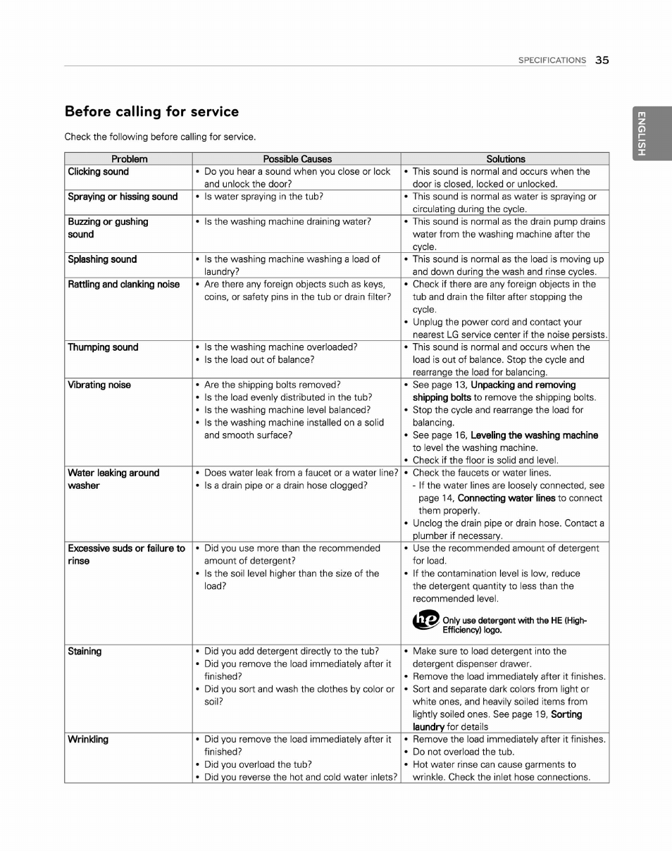 Before calling for service | LG WM2250CW User Manual | Page 36 / 81