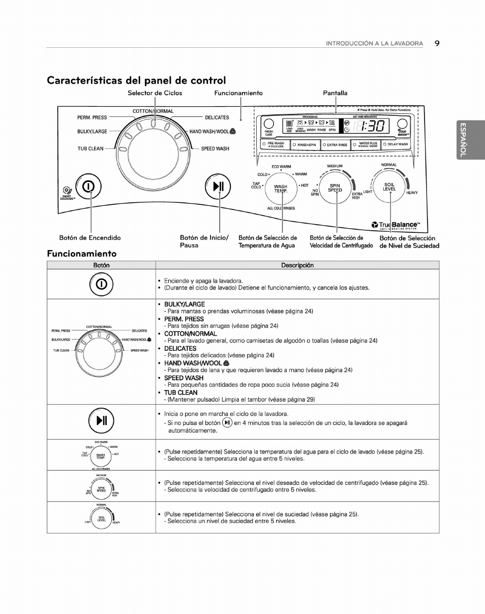 Funcionamiento, Características del panel de control | LG WM2250CW User Manual | Page 50 / 81