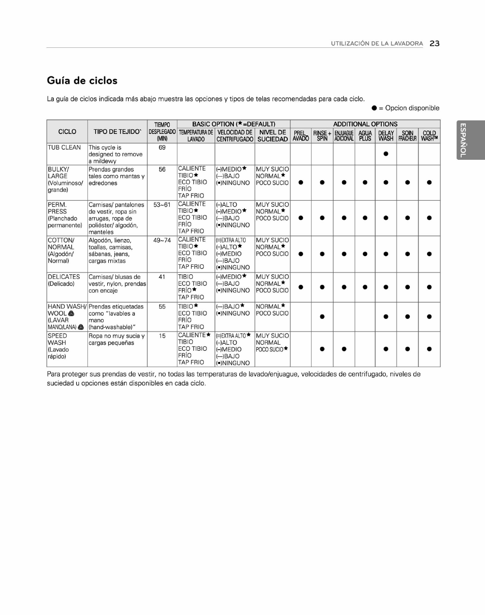 Guía de ciclos | LG WM2250CW User Manual | Page 64 / 81