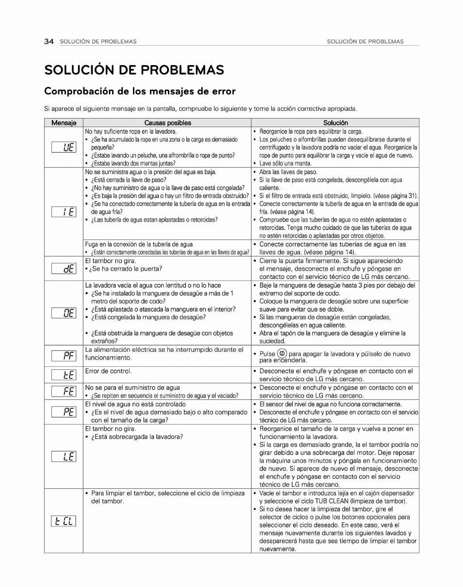 Solucion de problemas, Comprobación de los mensajes de error | LG WM2250CW User Manual | Page 75 / 81