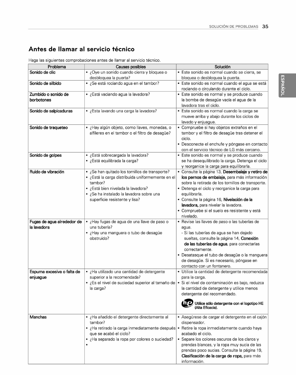 Antes de llamar al servicio técnico | LG WM2250CW User Manual | Page 76 / 81