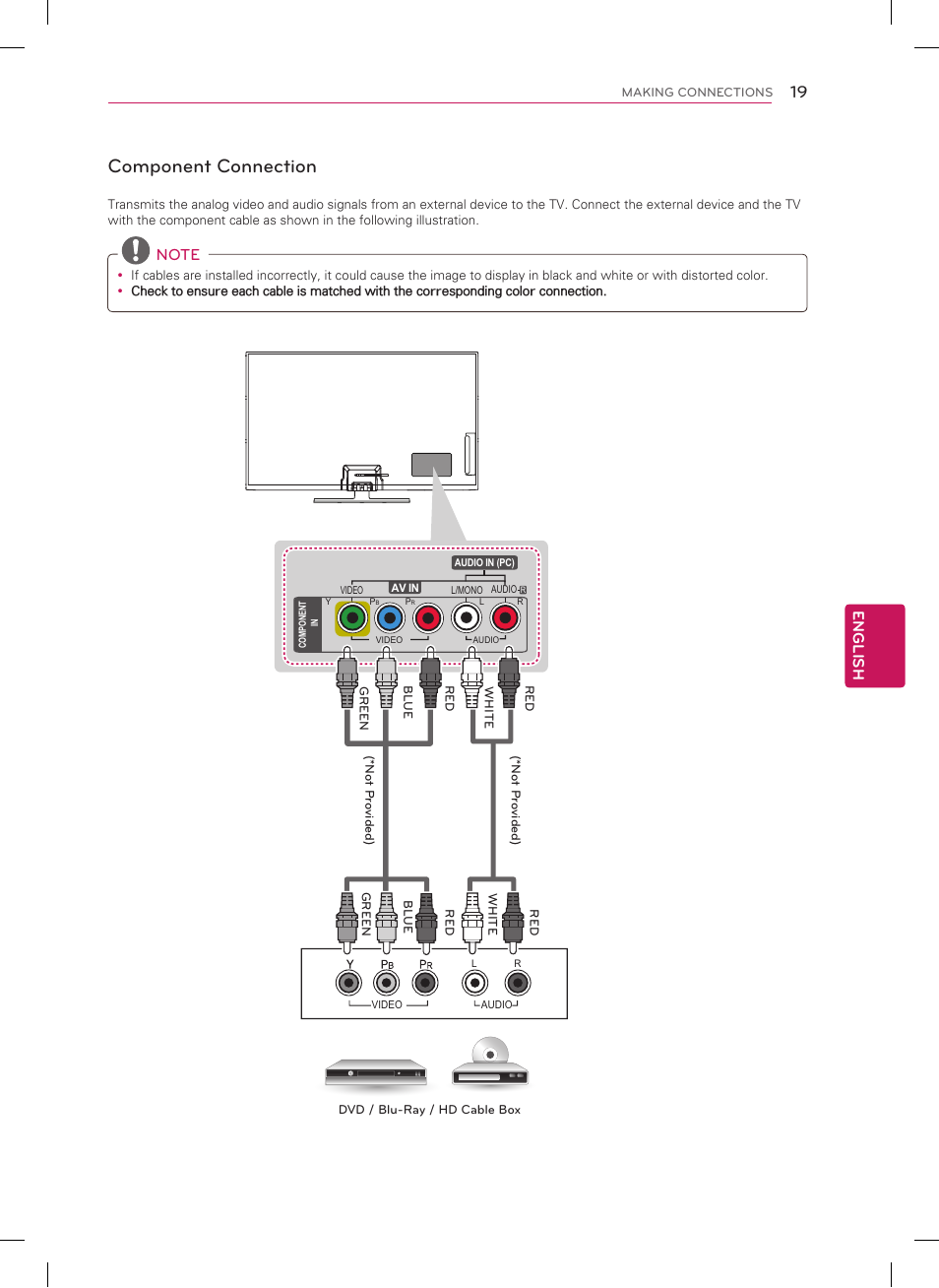 Component connection, English | LG 42PN4500 User Manual | Page 19 / 44