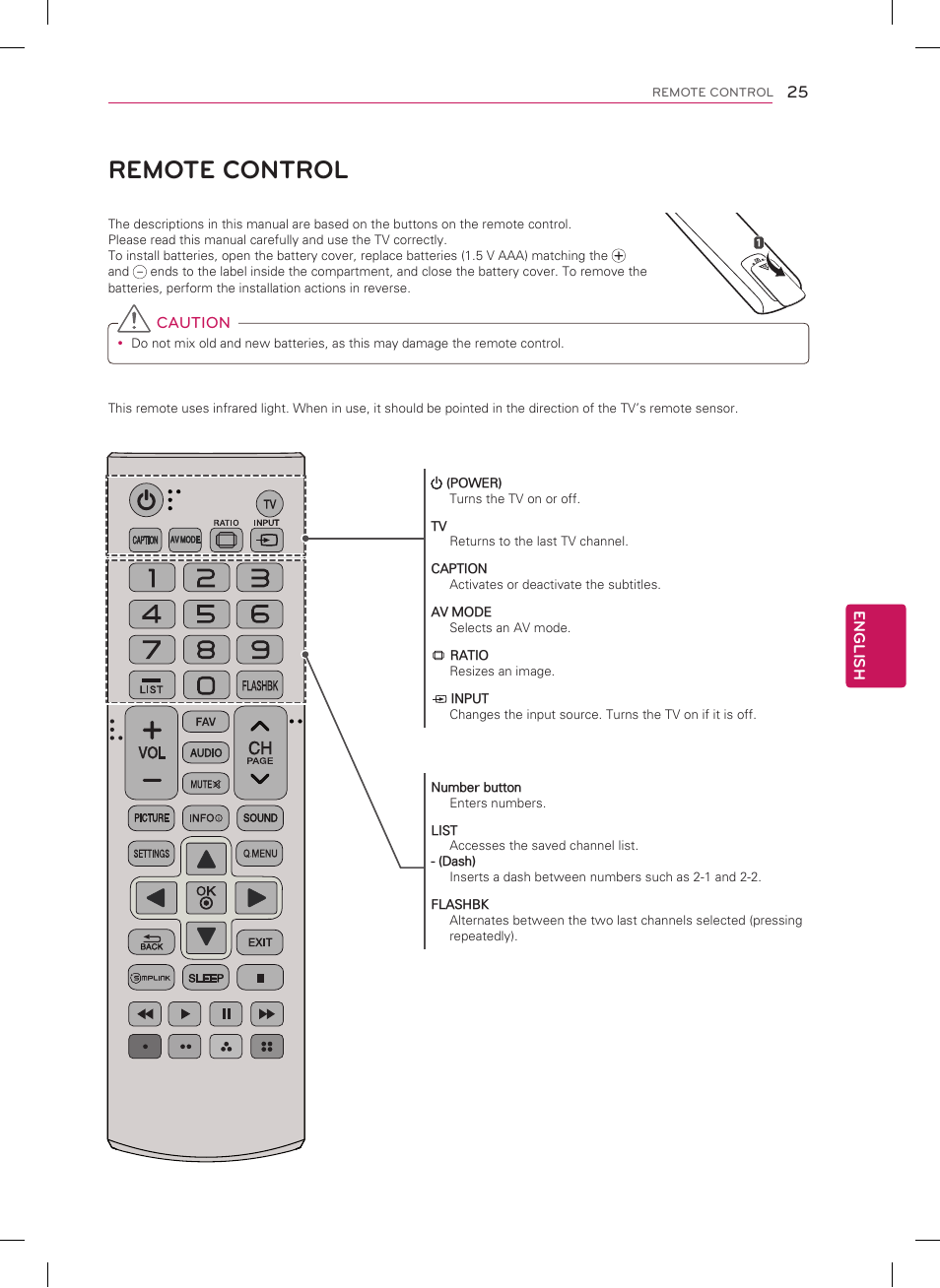 Remote control | LG 42PN4500 User Manual | Page 25 / 44