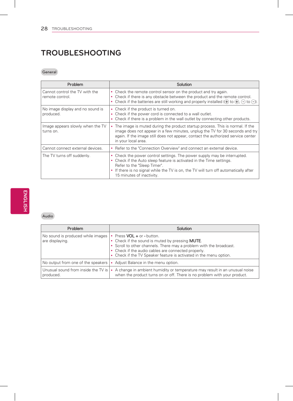 Troubleshooting | LG 42PN4500 User Manual | Page 28 / 44