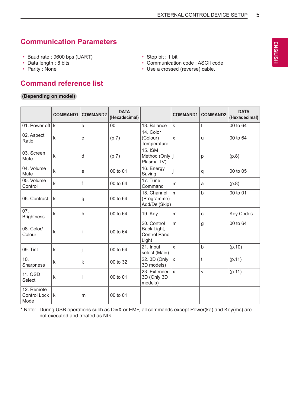 Communication parameters, Command reference list | LG 42PN4500 User Manual | Page 37 / 44