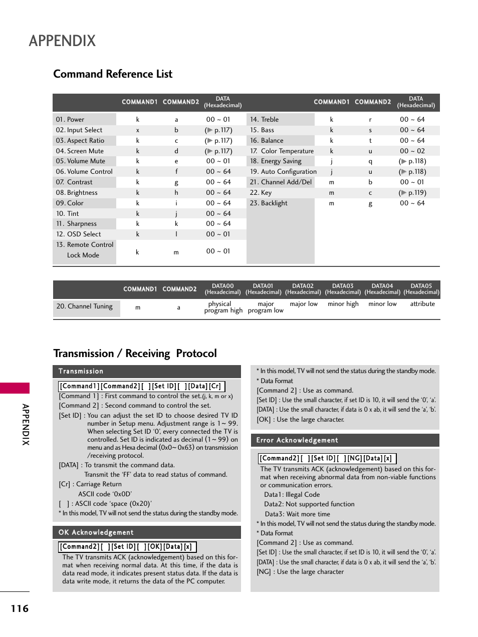 Command reference list, Transmission / receiving protocol, Appendix | LG 22LD350C User Manual | Page 117 / 379