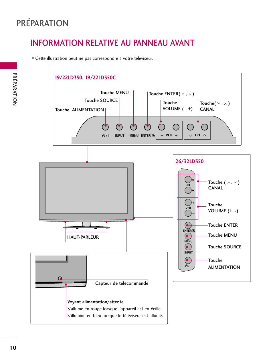 Information relative au panneau avant, Préparation | LG 22LD350C User Manual | Page 145 / 379