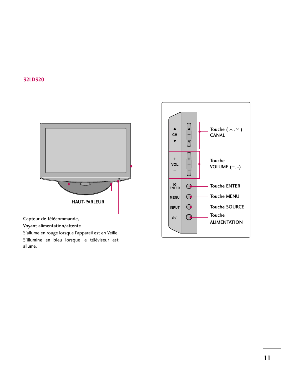 LG 22LD350C User Manual | Page 146 / 379