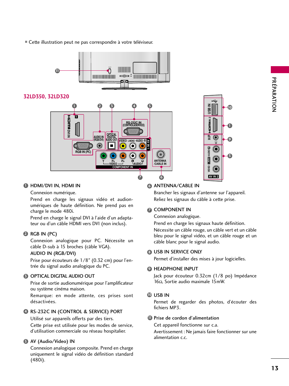 Prép ar at ion | LG 22LD350C User Manual | Page 148 / 379