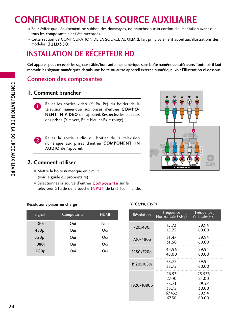 Configuration de la source auxiliaire, Installation de récepteur hd, Connexion des composantes | Comment brancher, Comment utiliser, Configur ation de la sour ce a uxiliaire | LG 22LD350C User Manual | Page 159 / 379