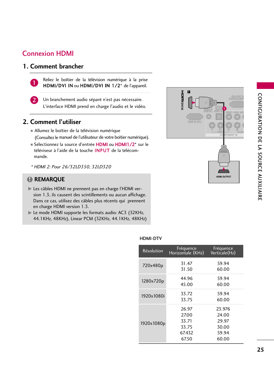 Connexion hdmi, Comment brancher 2. comment l’utiliser, Remarque | Configur ation de la sour ce a uxiliaire | LG 22LD350C User Manual | Page 160 / 379
