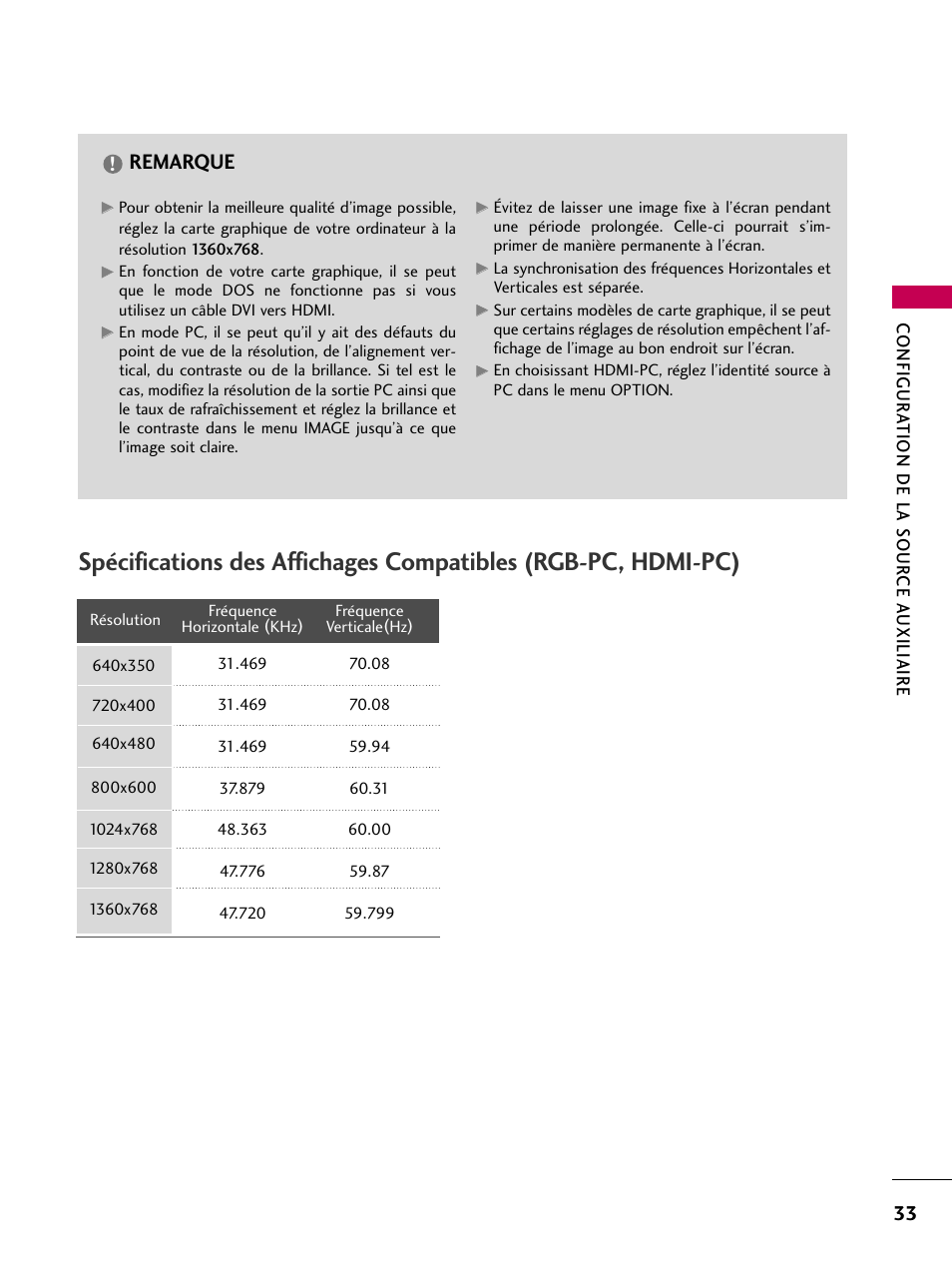 Remarque | LG 22LD350C User Manual | Page 168 / 379
