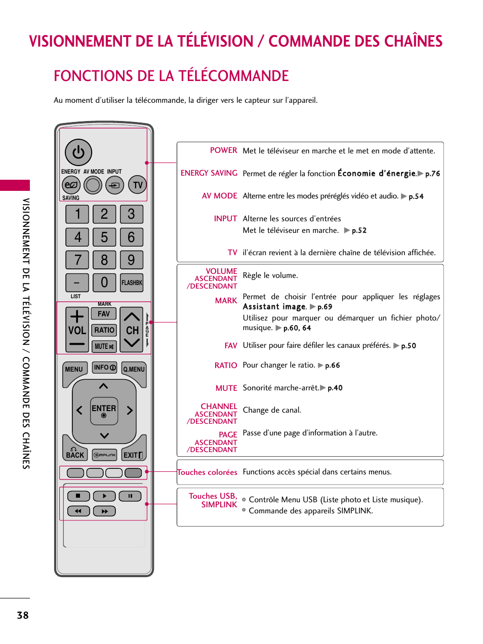 Fonctions de la télécommande, Ch vol | LG 22LD350C User Manual | Page 173 / 379