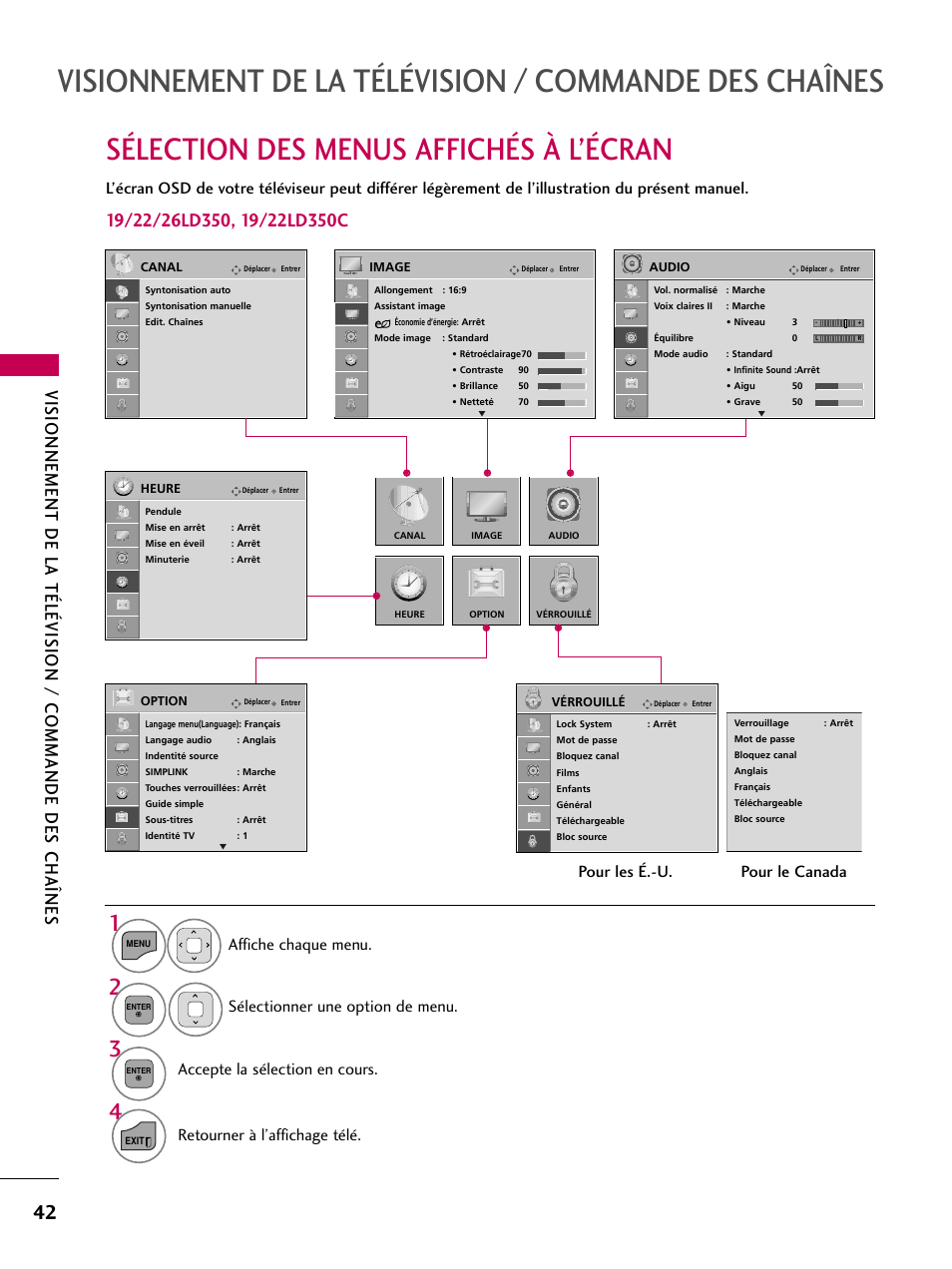 Sélection des menus affichés à l’écran, Retourner à l’affichage télé, Pour les é.-u. pour le canada | LG 22LD350C User Manual | Page 177 / 379
