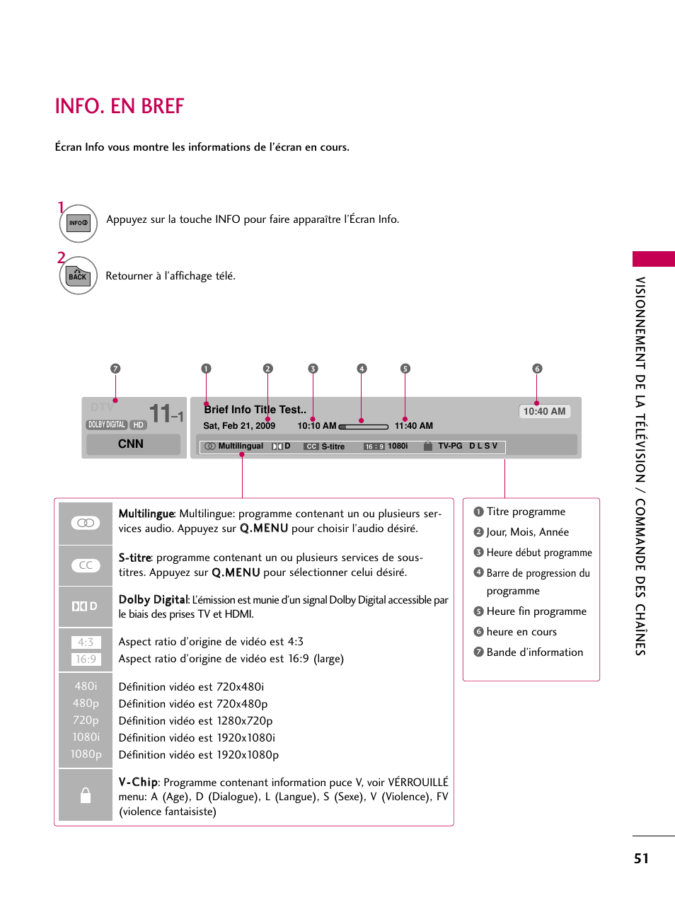 Info. en bref | LG 22LD350C User Manual | Page 186 / 379