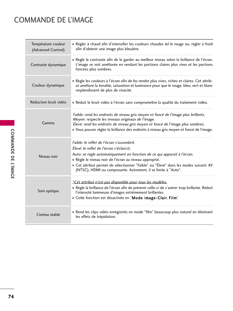 Commande de l’image, Commande de l’ima ge | LG 22LD350C User Manual | Page 209 / 379