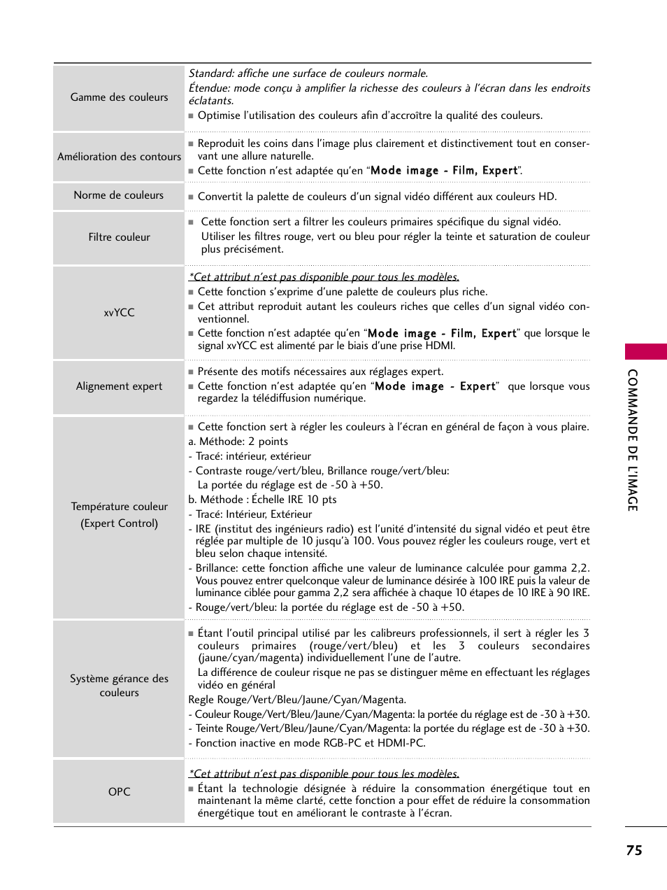 Commande de l’ima ge | LG 22LD350C User Manual | Page 210 / 379