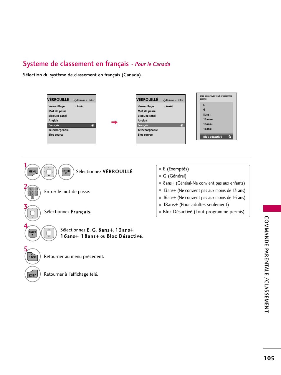 Systeme de classement en français - pour le canada, Systeme de classement en français, Pour le canada | Commande parent ale /classement | LG 22LD350C User Manual | Page 240 / 379