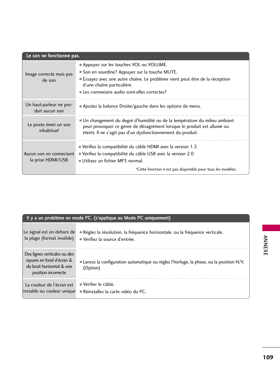 Annexe | LG 22LD350C User Manual | Page 244 / 379