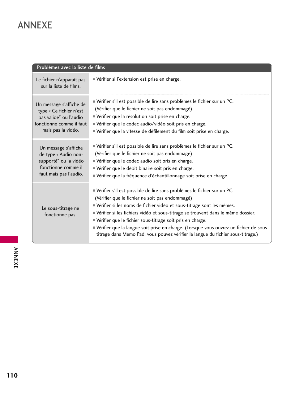 Annexe | LG 22LD350C User Manual | Page 245 / 379