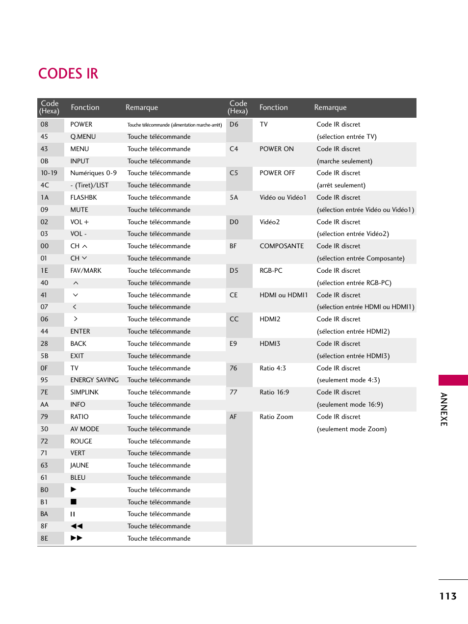 Codes ir, Annexe | LG 22LD350C User Manual | Page 248 / 379