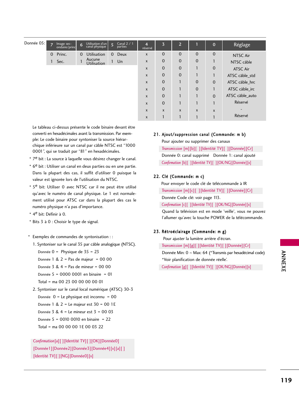 Annexe | LG 22LD350C User Manual | Page 254 / 379