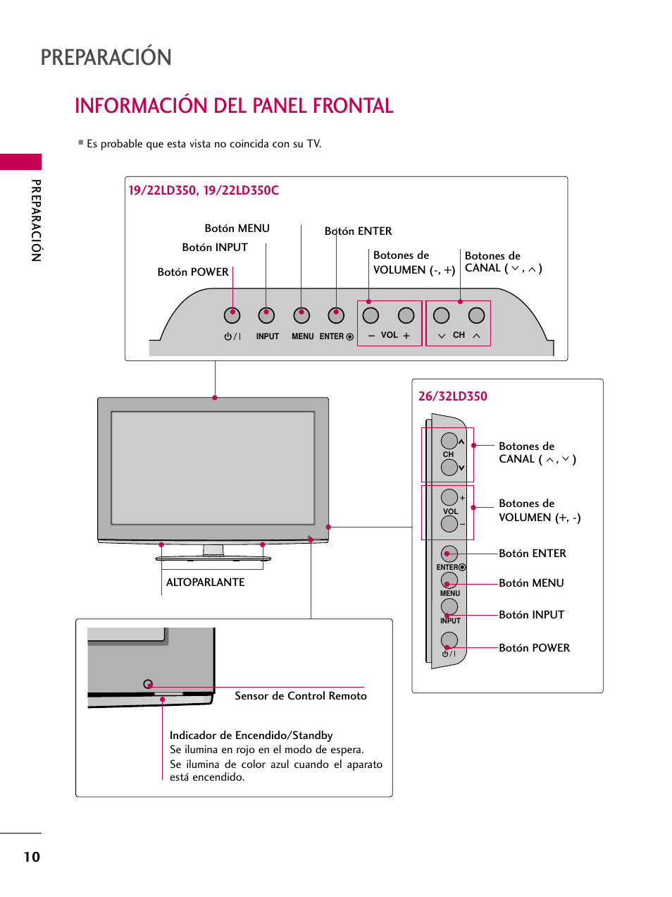 Información del panel frontal, Preparación | LG 22LD350C User Manual | Page 267 / 379