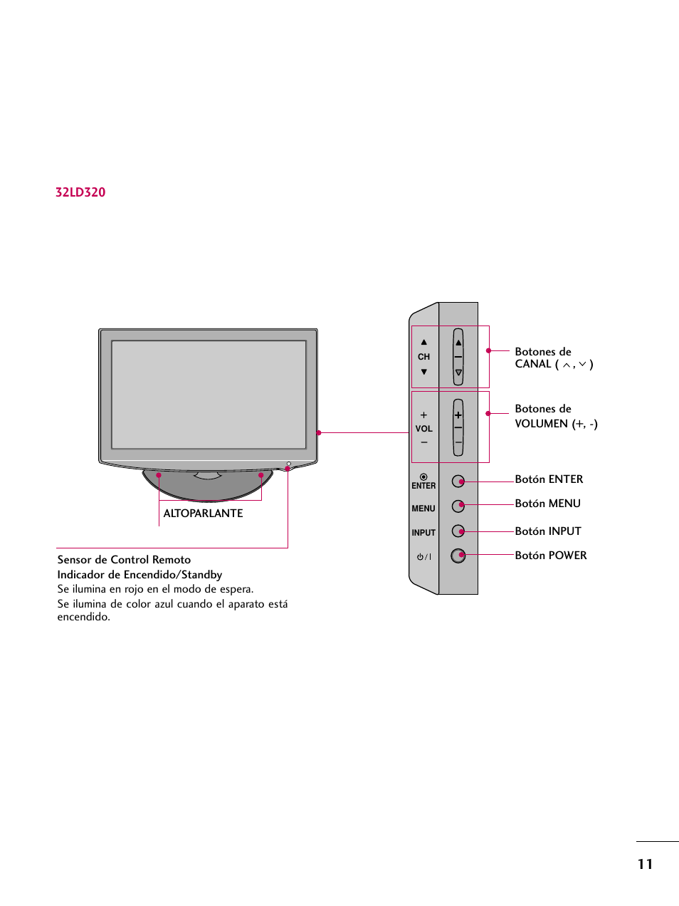 LG 22LD350C User Manual | Page 268 / 379