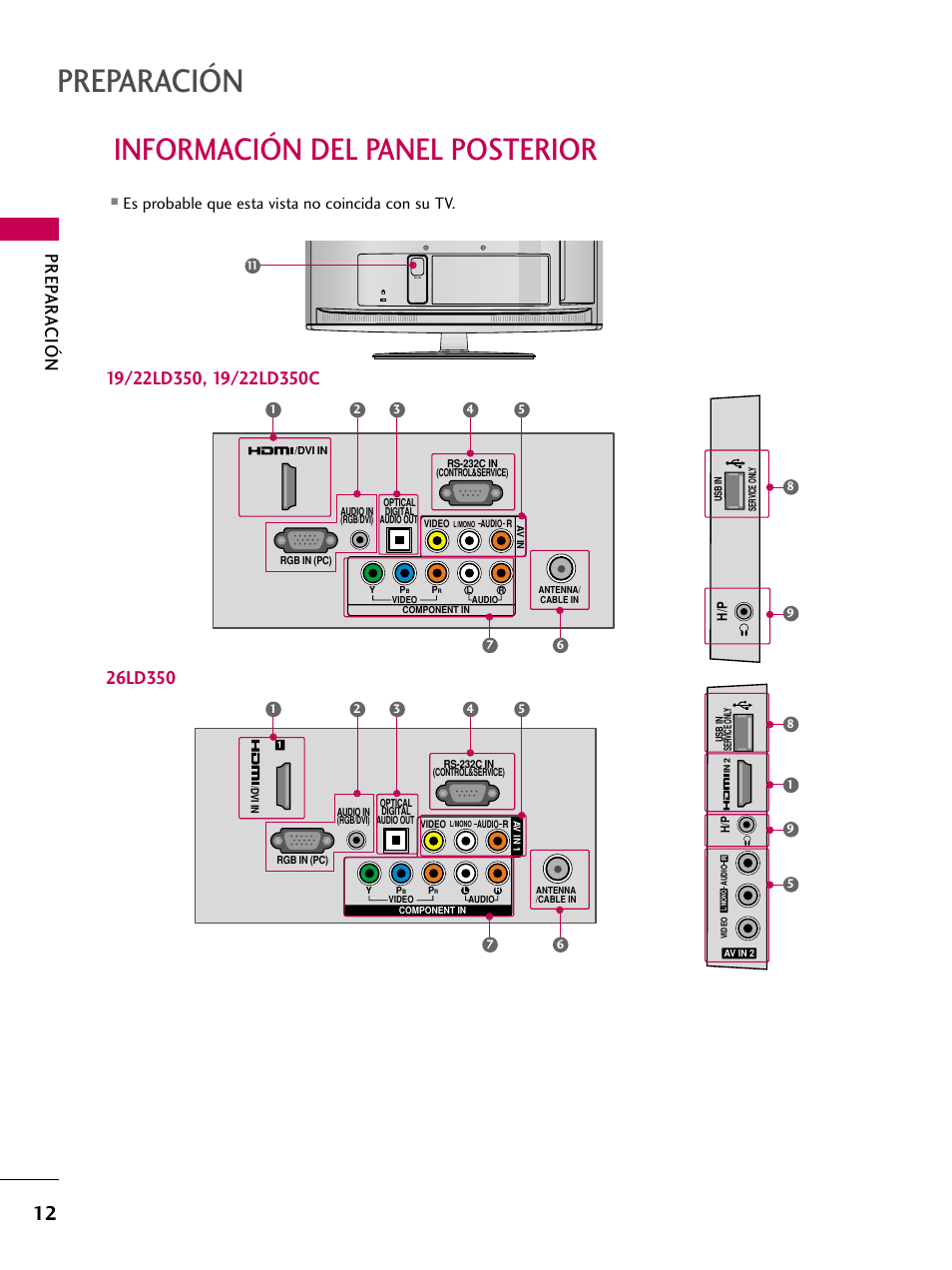 Información del panel posterior, Preparación, Prep ar a ción | Es probable que esta vista no coincida con su tv | LG 22LD350C User Manual | Page 269 / 379