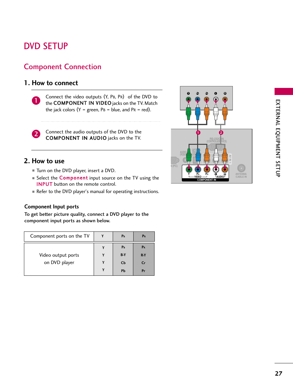 Dvd setup, Component connection, How to connect 2. how to use | External eq uipment setup, Component input ports | LG 22LD350C User Manual | Page 28 / 379