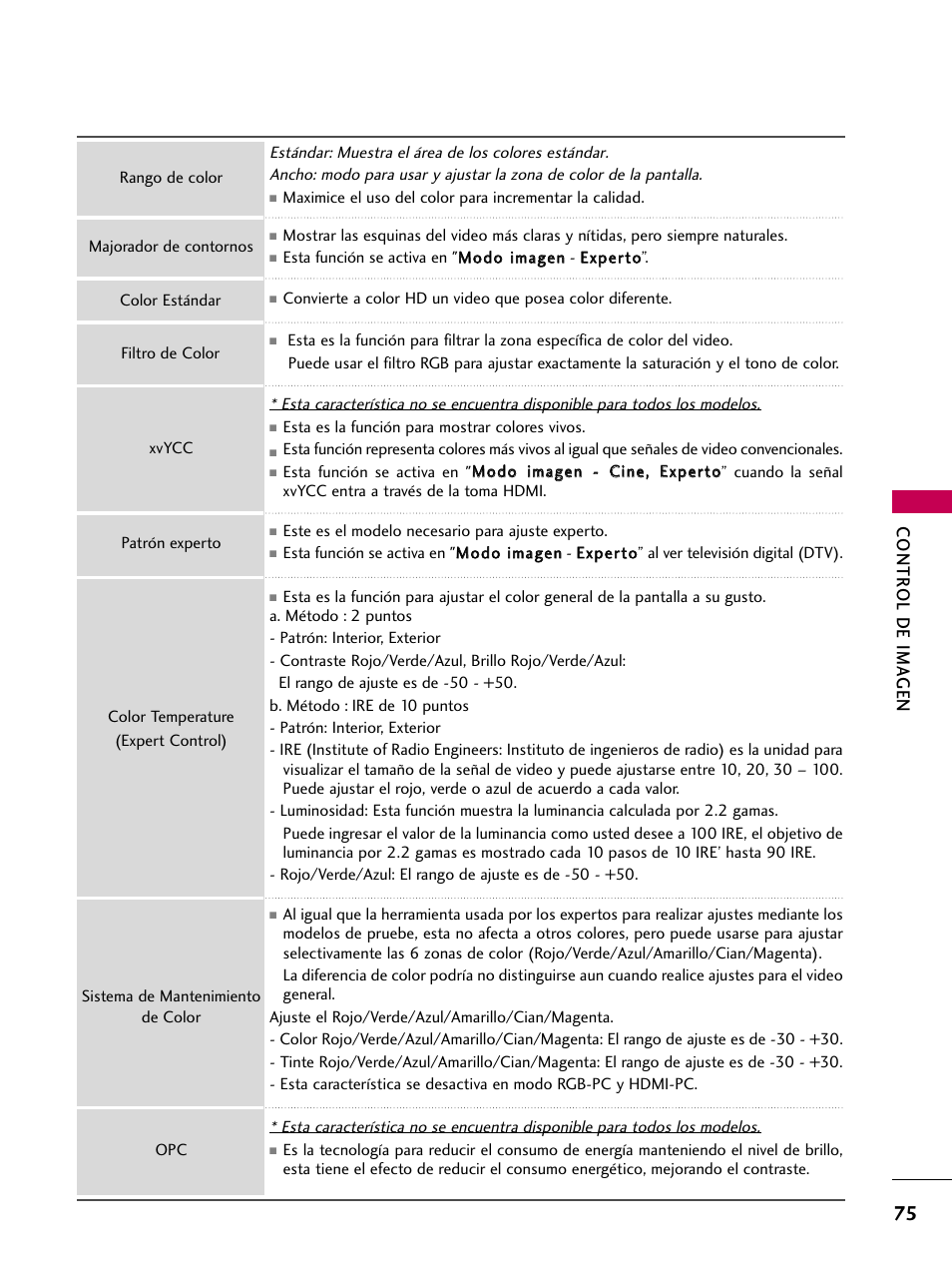 Contr ol de ima gen | LG 22LD350C User Manual | Page 332 / 379