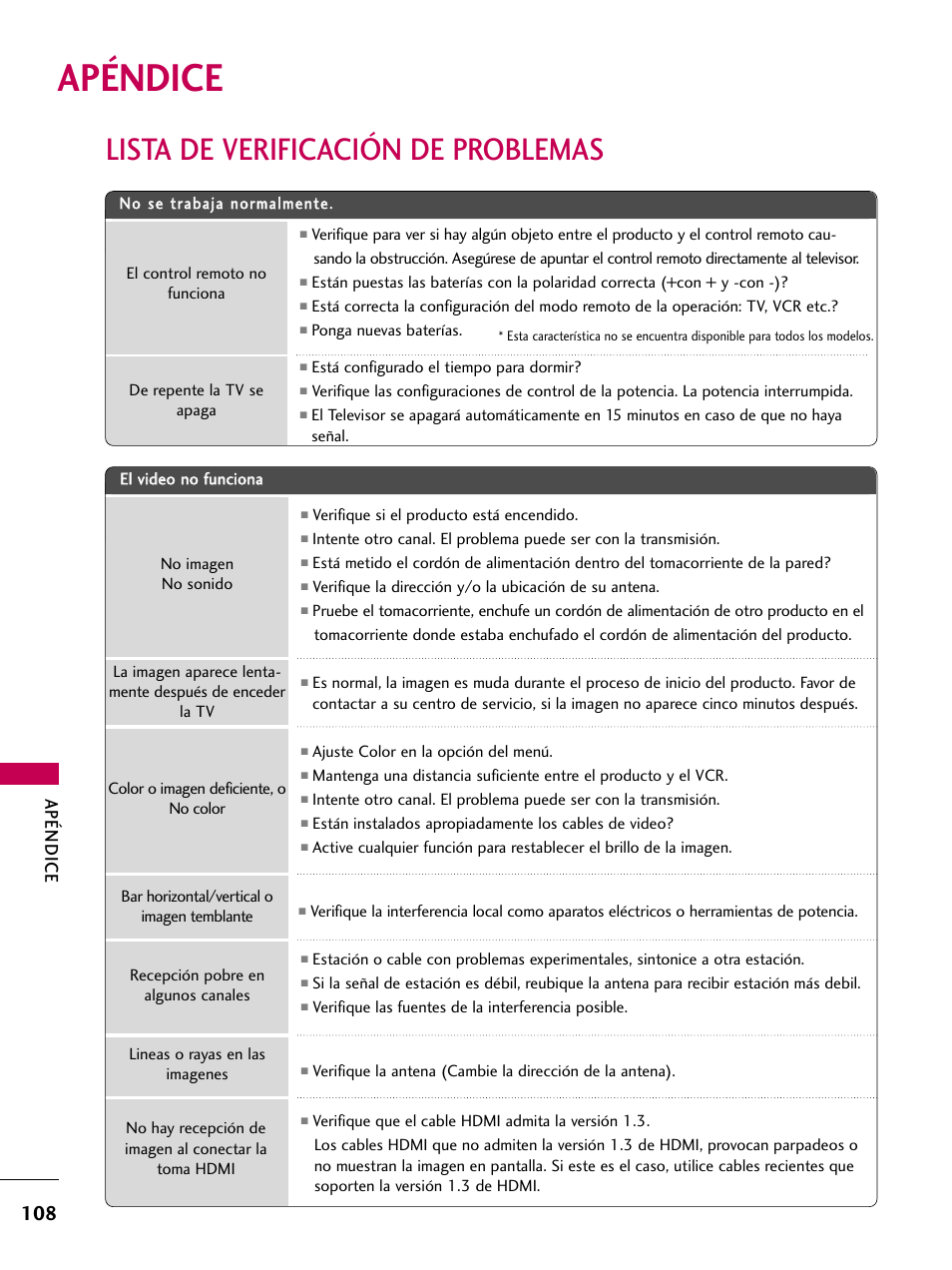 Apéndice, Lista de verificación de problemas | LG 22LD350C User Manual | Page 365 / 379