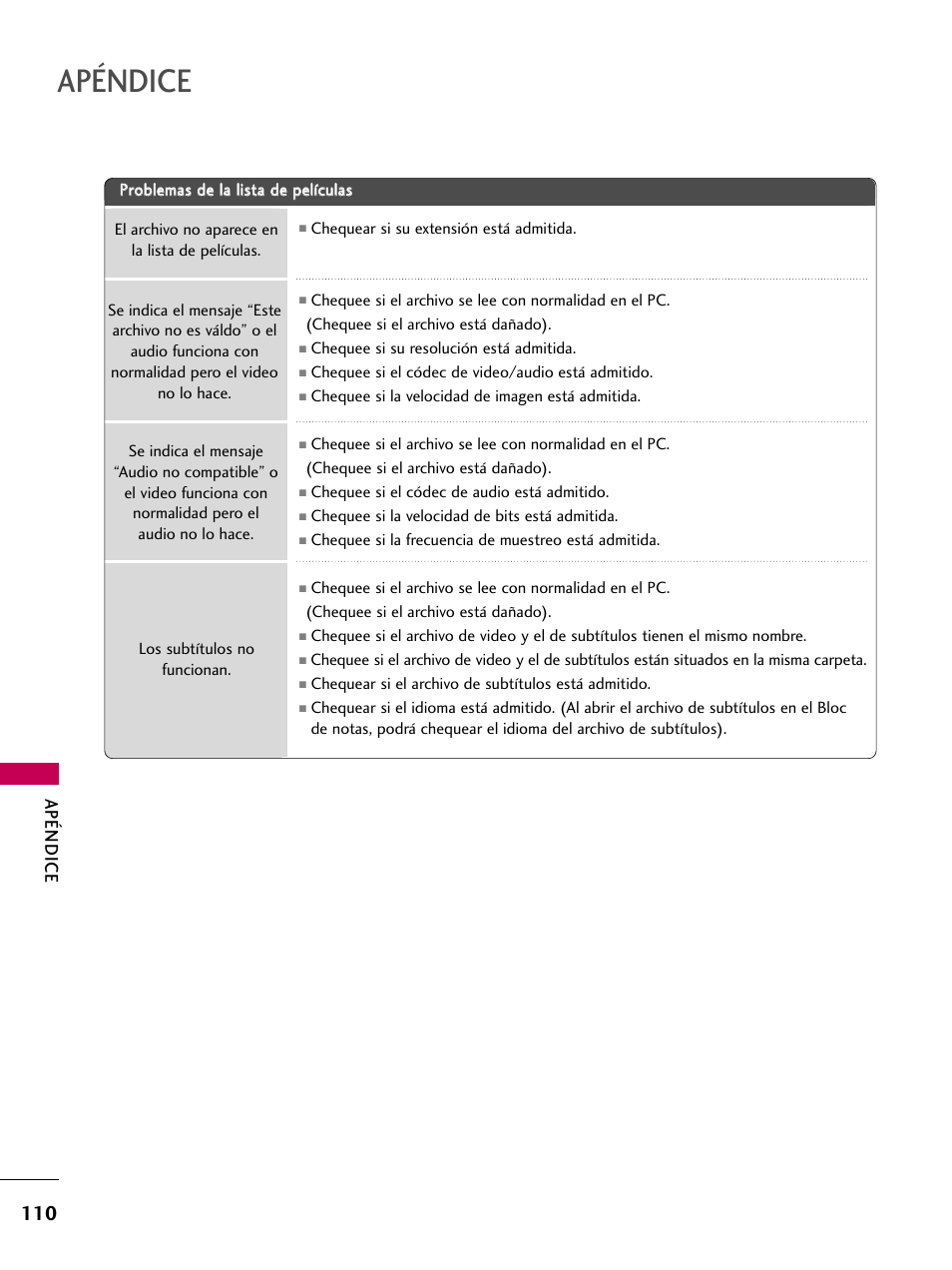 Apéndice | LG 22LD350C User Manual | Page 367 / 379