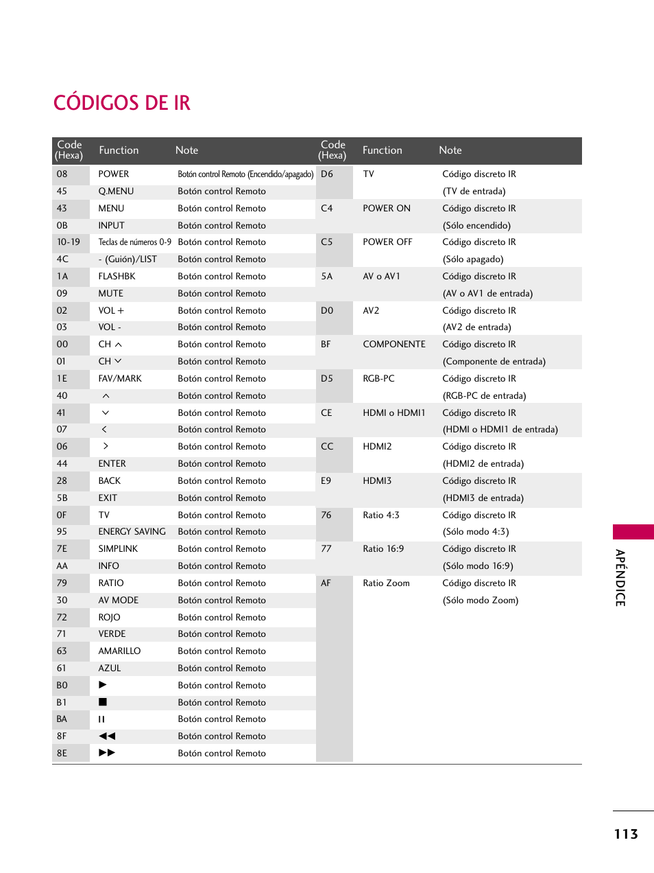 Códigos de ir, Apéndice | LG 22LD350C User Manual | Page 370 / 379