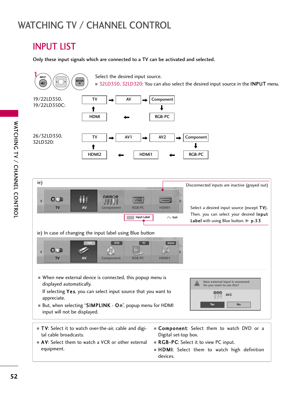 Input list, Watching tv / channel control, Watching tv / channel contr ol | LG 22LD350C User Manual | Page 53 / 379