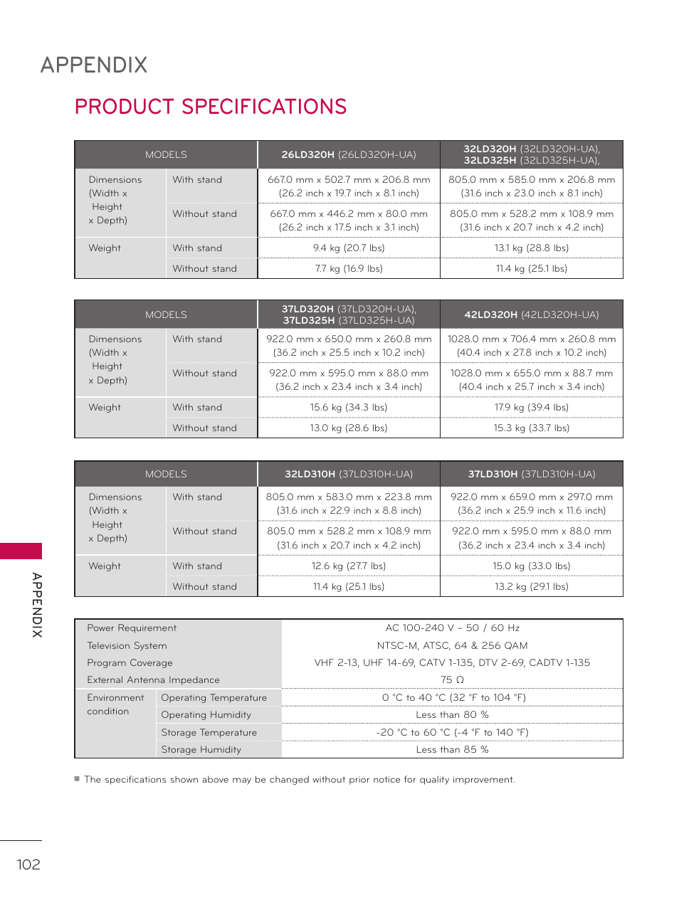 Ir code, Appendix, Product specifications | Ap p en d ix | LG 26LD320H User Manual | Page 102 / 165