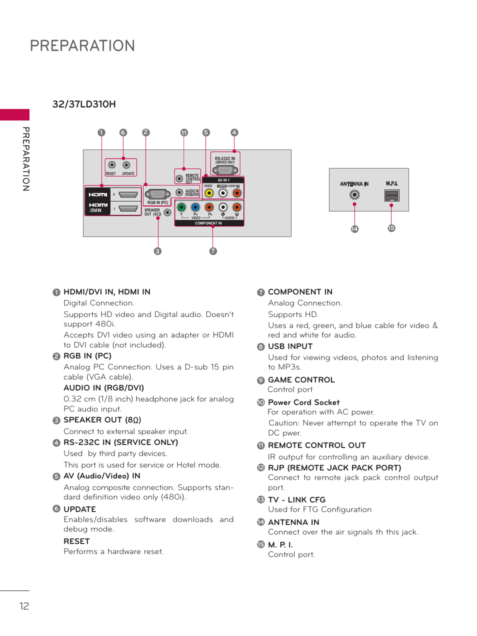 Preparation, Pr ep a r at io n, Game control control port | Tv - link cfg used for ftg configuration, M. p. i. control port | LG 26LD320H User Manual | Page 12 / 165