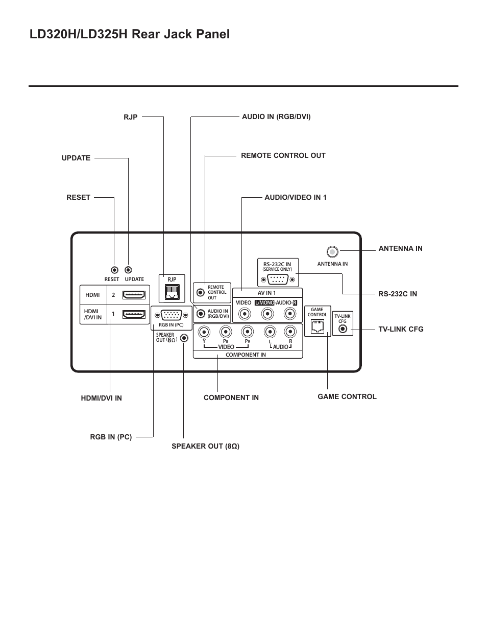 LG 26LD320H User Manual | Page 126 / 165