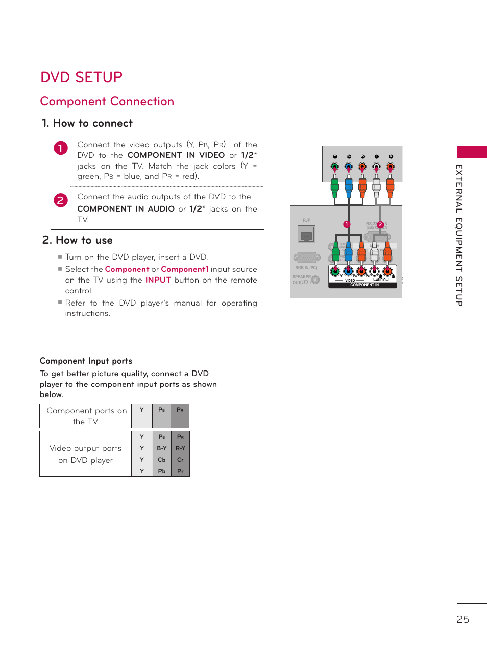 Dvd setup, Component connection, How to connect | How to use, Component input ports, Connect the video outputs (y, p, Blue, and p, Red), Turn on the dvd player, insert a dvd, Component ports on the tv | LG 26LD320H User Manual | Page 25 / 165